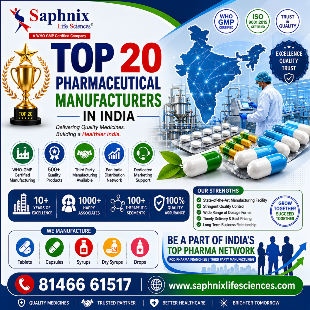 Top 20 Pharmaceutical Manufacturers in India
